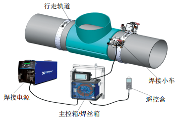 基于激光跟踪系统B型套筒自动焊接装置的研制与应用