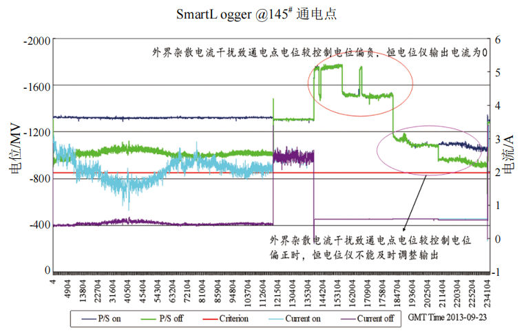 Ӱ��ܵ�����������Ч�Լ�����ɢ�������ż���������ط���