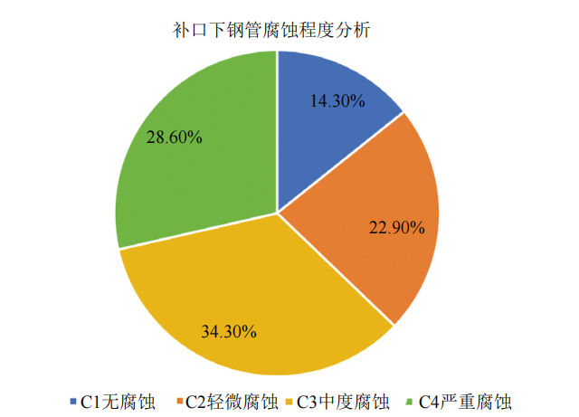 ��Ȼ������ܵ�����λ����ʴ����Բ�